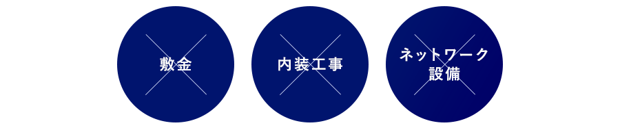 敷金 内装工事 ネットワーク設備