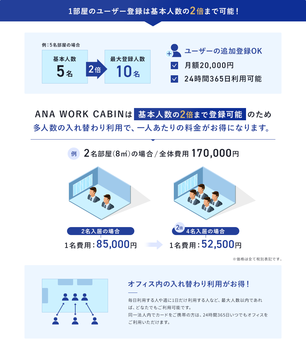 1部屋のユーザー登録は基本人数の2倍まで可能！