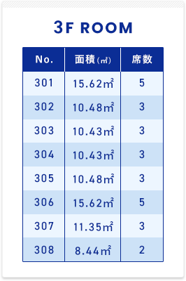 3F ROOM