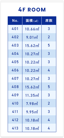 4F ROOM